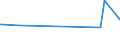 KN 25251000 /Exporte /Einheit = Preise (Euro/Tonne) /Partnerland: Kamerun /Meldeland: Eur15 /25251000:Glimmer, roh Oder in UngleichmÃ¤ÃŸige BlÃ¤tter Oder Scheiben Gespalten `schuppen`