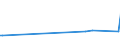 KN 25251000 /Exporte /Einheit = Preise (Euro/Tonne) /Partnerland: Kenia /Meldeland: Eur27 /25251000:Glimmer, roh Oder in UngleichmÃ¤ÃŸige BlÃ¤tter Oder Scheiben Gespalten `schuppen`