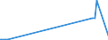 KN 25251000 /Exporte /Einheit = Preise (Euro/Tonne) /Partnerland: Kanada /Meldeland: Europäische Union /25251000:Glimmer, roh Oder in UngleichmÃ¤ÃŸige BlÃ¤tter Oder Scheiben Gespalten `schuppen`