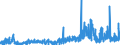 CN 25252000 /Exports /Unit = Prices (Euro/ton) /Partner: Belgium /Reporter: Eur27_2020 /25252000:Mica Powder