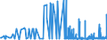 CN 25252000 /Exports /Unit = Prices (Euro/ton) /Partner: Lithuania /Reporter: Eur27_2020 /25252000:Mica Powder