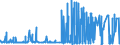 CN 25252000 /Exports /Unit = Prices (Euro/ton) /Partner: South Africa /Reporter: Eur27_2020 /25252000:Mica Powder