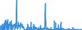 KN 2525 /Exporte /Einheit = Preise (Euro/Tonne) /Partnerland: Griechenland /Meldeland: Eur27_2020 /2525:Glimmer, Auch in UngleichmÃ¤ÃŸige BlÃ¤tter Oder Scheiben Gespalten `schuppen`; Glimmerabfall
