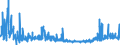 KN 2525 /Exporte /Einheit = Preise (Euro/Tonne) /Partnerland: Spanien /Meldeland: Eur27_2020 /2525:Glimmer, Auch in UngleichmÃ¤ÃŸige BlÃ¤tter Oder Scheiben Gespalten `schuppen`; Glimmerabfall