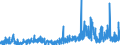 CN 2525 /Exports /Unit = Prices (Euro/ton) /Partner: Belgium /Reporter: Eur27_2020 /2525:Mica, Whether or not Rifted Into Sheets or Splittings; Mica Waste