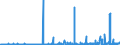 KN 2525 /Exporte /Einheit = Preise (Euro/Tonne) /Partnerland: Schweden /Meldeland: Eur27_2020 /2525:Glimmer, Auch in UngleichmÃ¤ÃŸige BlÃ¤tter Oder Scheiben Gespalten `schuppen`; Glimmerabfall