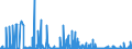 KN 2525 /Exporte /Einheit = Preise (Euro/Tonne) /Partnerland: Finnland /Meldeland: Eur27_2020 /2525:Glimmer, Auch in UngleichmÃ¤ÃŸige BlÃ¤tter Oder Scheiben Gespalten `schuppen`; Glimmerabfall