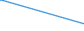 CN 2525 /Exports /Unit = Prices (Euro/ton) /Partner: Liechtenstein /Reporter: Eur27_2020 /2525:Mica, Whether or not Rifted Into Sheets or Splittings; Mica Waste