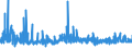 CN 2525 /Exports /Unit = Prices (Euro/ton) /Partner: Switzerland /Reporter: Eur27_2020 /2525:Mica, Whether or not Rifted Into Sheets or Splittings; Mica Waste