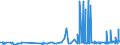 KN 2525 /Exporte /Einheit = Preise (Euro/Tonne) /Partnerland: Malta /Meldeland: Eur27_2020 /2525:Glimmer, Auch in UngleichmÃ¤ÃŸige BlÃ¤tter Oder Scheiben Gespalten `schuppen`; Glimmerabfall