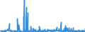KN 2525 /Exporte /Einheit = Preise (Euro/Tonne) /Partnerland: Tuerkei /Meldeland: Eur27_2020 /2525:Glimmer, Auch in UngleichmÃ¤ÃŸige BlÃ¤tter Oder Scheiben Gespalten `schuppen`; Glimmerabfall