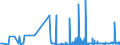 KN 2525 /Exporte /Einheit = Preise (Euro/Tonne) /Partnerland: Estland /Meldeland: Eur27_2020 /2525:Glimmer, Auch in UngleichmÃ¤ÃŸige BlÃ¤tter Oder Scheiben Gespalten `schuppen`; Glimmerabfall