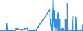 CN 2525 /Exports /Unit = Prices (Euro/ton) /Partner: Latvia /Reporter: Eur27_2020 /2525:Mica, Whether or not Rifted Into Sheets or Splittings; Mica Waste