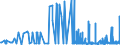 CN 2525 /Exports /Unit = Prices (Euro/ton) /Partner: Lithuania /Reporter: Eur27_2020 /2525:Mica, Whether or not Rifted Into Sheets or Splittings; Mica Waste