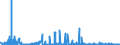 KN 2525 /Exporte /Einheit = Preise (Euro/Tonne) /Partnerland: Ungarn /Meldeland: Eur27_2020 /2525:Glimmer, Auch in UngleichmÃ¤ÃŸige BlÃ¤tter Oder Scheiben Gespalten `schuppen`; Glimmerabfall