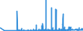 KN 2525 /Exporte /Einheit = Preise (Euro/Tonne) /Partnerland: Rumaenien /Meldeland: Eur27_2020 /2525:Glimmer, Auch in UngleichmÃ¤ÃŸige BlÃ¤tter Oder Scheiben Gespalten `schuppen`; Glimmerabfall