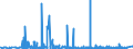 KN 2525 /Exporte /Einheit = Preise (Euro/Tonne) /Partnerland: Russland /Meldeland: Eur27_2020 /2525:Glimmer, Auch in UngleichmÃ¤ÃŸige BlÃ¤tter Oder Scheiben Gespalten `schuppen`; Glimmerabfall