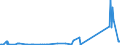 KN 2525 /Exporte /Einheit = Preise (Euro/Tonne) /Partnerland: Kasachstan /Meldeland: Eur27_2020 /2525:Glimmer, Auch in UngleichmÃ¤ÃŸige BlÃ¤tter Oder Scheiben Gespalten `schuppen`; Glimmerabfall