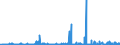 KN 2525 /Exporte /Einheit = Preise (Euro/Tonne) /Partnerland: Slowenien /Meldeland: Eur27_2020 /2525:Glimmer, Auch in UngleichmÃ¤ÃŸige BlÃ¤tter Oder Scheiben Gespalten `schuppen`; Glimmerabfall