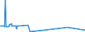 KN 2525 /Exporte /Einheit = Preise (Euro/Tonne) /Partnerland: Ehem.jug.rep.mazed /Meldeland: Europäische Union /2525:Glimmer, Auch in UngleichmÃ¤ÃŸige BlÃ¤tter Oder Scheiben Gespalten `schuppen`; Glimmerabfall