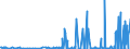 KN 2525 /Exporte /Einheit = Preise (Euro/Tonne) /Partnerland: Serbien /Meldeland: Eur27_2020 /2525:Glimmer, Auch in UngleichmÃ¤ÃŸige BlÃ¤tter Oder Scheiben Gespalten `schuppen`; Glimmerabfall