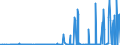 KN 2525 /Exporte /Einheit = Preise (Euro/Tonne) /Partnerland: Tunesien /Meldeland: Eur27_2020 /2525:Glimmer, Auch in UngleichmÃ¤ÃŸige BlÃ¤tter Oder Scheiben Gespalten `schuppen`; Glimmerabfall