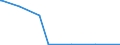 KN 2525 /Exporte /Einheit = Preise (Euro/Tonne) /Partnerland: Dem. Rep. Kongo /Meldeland: Eur15 /2525:Glimmer, Auch in UngleichmÃ¤ÃŸige BlÃ¤tter Oder Scheiben Gespalten `schuppen`; Glimmerabfall