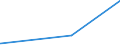 KN 2525 /Exporte /Einheit = Preise (Euro/Tonne) /Partnerland: Ruanda /Meldeland: Eur27_2020 /2525:Glimmer, Auch in UngleichmÃ¤ÃŸige BlÃ¤tter Oder Scheiben Gespalten `schuppen`; Glimmerabfall