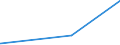 CN 2525 /Exports /Unit = Prices (Euro/ton) /Partner: Rwanda /Reporter: European Union /2525:Mica, Whether or not Rifted Into Sheets or Splittings; Mica Waste