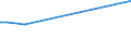 KN 2525 /Exporte /Einheit = Preise (Euro/Tonne) /Partnerland: Mosambik /Meldeland: Eur27_2020 /2525:Glimmer, Auch in UngleichmÃ¤ÃŸige BlÃ¤tter Oder Scheiben Gespalten `schuppen`; Glimmerabfall