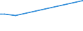 CN 2525 /Exports /Unit = Prices (Euro/ton) /Partner: Mozambique /Reporter: European Union /2525:Mica, Whether or not Rifted Into Sheets or Splittings; Mica Waste