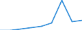 CN 2525 /Exports /Unit = Prices (Euro/ton) /Partner: Reunion /Reporter: Eur27 /2525:Mica, Whether or not Rifted Into Sheets or Splittings; Mica Waste