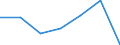 KN 25261000 /Exporte /Einheit = Preise (Euro/Tonne) /Partnerland: Schweiz /Meldeland: Eur27 /25261000:Speckstein, NatÃ¼rlich, Auch Grob Behauen Oder Durch SÃ¤gen Oder auf Andere Weise Lediglich Zerteilt, in BlÃ¶cken Oder Quadratischen Oder Rechteckigen Platten Sowie Talk, Ungemahlen Oder Unzerkleinert