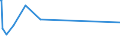 KN 25261000 /Exporte /Einheit = Preise (Euro/Tonne) /Partnerland: Andorra /Meldeland: Eur27_2020 /25261000:Speckstein, NatÃ¼rlich, Auch Grob Behauen Oder Durch SÃ¤gen Oder auf Andere Weise Lediglich Zerteilt, in BlÃ¶cken Oder Quadratischen Oder Rechteckigen Platten Sowie Talk, Ungemahlen Oder Unzerkleinert