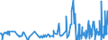 KN 25261000 /Exporte /Einheit = Preise (Euro/Tonne) /Partnerland: Ungarn /Meldeland: Eur27_2020 /25261000:Speckstein, NatÃ¼rlich, Auch Grob Behauen Oder Durch SÃ¤gen Oder auf Andere Weise Lediglich Zerteilt, in BlÃ¶cken Oder Quadratischen Oder Rechteckigen Platten Sowie Talk, Ungemahlen Oder Unzerkleinert