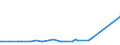 KN 25261000 /Exporte /Einheit = Preise (Euro/Tonne) /Partnerland: Kasachstan /Meldeland: Eur27_2020 /25261000:Speckstein, NatÃ¼rlich, Auch Grob Behauen Oder Durch SÃ¤gen Oder auf Andere Weise Lediglich Zerteilt, in BlÃ¶cken Oder Quadratischen Oder Rechteckigen Platten Sowie Talk, Ungemahlen Oder Unzerkleinert