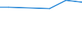 KN 25261000 /Exporte /Einheit = Preise (Euro/Tonne) /Partnerland: Kirgistan /Meldeland: Eur27_2020 /25261000:Speckstein, NatÃ¼rlich, Auch Grob Behauen Oder Durch SÃ¤gen Oder auf Andere Weise Lediglich Zerteilt, in BlÃ¶cken Oder Quadratischen Oder Rechteckigen Platten Sowie Talk, Ungemahlen Oder Unzerkleinert