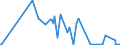 KN 25261000 /Exporte /Einheit = Preise (Euro/Tonne) /Partnerland: Serbien /Meldeland: Eur27_2020 /25261000:Speckstein, NatÃ¼rlich, Auch Grob Behauen Oder Durch SÃ¤gen Oder auf Andere Weise Lediglich Zerteilt, in BlÃ¶cken Oder Quadratischen Oder Rechteckigen Platten Sowie Talk, Ungemahlen Oder Unzerkleinert