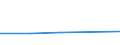KN 25261000 /Exporte /Einheit = Preise (Euro/Tonne) /Partnerland: Zentralaf.republik /Meldeland: Eur27 /25261000:Speckstein, NatÃ¼rlich, Auch Grob Behauen Oder Durch SÃ¤gen Oder auf Andere Weise Lediglich Zerteilt, in BlÃ¶cken Oder Quadratischen Oder Rechteckigen Platten Sowie Talk, Ungemahlen Oder Unzerkleinert