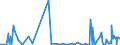 KN 25261000 /Exporte /Einheit = Preise (Euro/Tonne) /Partnerland: Usa /Meldeland: Eur27_2020 /25261000:Speckstein, NatÃ¼rlich, Auch Grob Behauen Oder Durch SÃ¤gen Oder auf Andere Weise Lediglich Zerteilt, in BlÃ¶cken Oder Quadratischen Oder Rechteckigen Platten Sowie Talk, Ungemahlen Oder Unzerkleinert