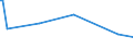 KN 25261000 /Exporte /Einheit = Preise (Euro/Tonne) /Partnerland: Kuba /Meldeland: Europäische Union /25261000:Speckstein, NatÃ¼rlich, Auch Grob Behauen Oder Durch SÃ¤gen Oder auf Andere Weise Lediglich Zerteilt, in BlÃ¶cken Oder Quadratischen Oder Rechteckigen Platten Sowie Talk, Ungemahlen Oder Unzerkleinert