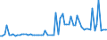 CN 25262000 /Exports /Unit = Prices (Euro/ton) /Partner: United Kingdom(Northern Ireland) /Reporter: Eur27_2020 /25262000:Natural Steatite and Talc, Crushed or Powdered