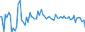 CN 25262000 /Exports /Unit = Prices (Euro/ton) /Partner: United Kingdom(Excluding Northern Ireland) /Reporter: Eur27_2020 /25262000:Natural Steatite and Talc, Crushed or Powdered