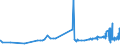 CN 25262000 /Exports /Unit = Prices (Euro/ton) /Partner: Liechtenstein /Reporter: Eur27_2020 /25262000:Natural Steatite and Talc, Crushed or Powdered