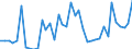 CN 25262000 /Exports /Unit = Prices (Euro/ton) /Partner: For.jrep.mac /Reporter: Eur27_2020 /25262000:Natural Steatite and Talc, Crushed or Powdered
