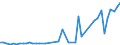 CN 25262000 /Exports /Unit = Prices (Euro/ton) /Partner: Libya /Reporter: Eur27_2020 /25262000:Natural Steatite and Talc, Crushed or Powdered
