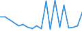 CN 25262000 /Exports /Unit = Prices (Euro/ton) /Partner: Equat.guinea /Reporter: Eur27_2020 /25262000:Natural Steatite and Talc, Crushed or Powdered