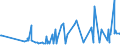 CN 25262000 /Exports /Unit = Prices (Euro/ton) /Partner: Equat.guinea /Reporter: Eur27_2020 /25262000:Natural Steatite and Talc, Crushed or Powdered