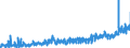 KN 2526 /Exporte /Einheit = Preise (Euro/Tonne) /Partnerland: Italien /Meldeland: Eur27_2020 /2526:Speckstein, NatÃ¼rlich, und Talk, Auch Grob Behauen Oder Durch SÃ¤gen Oder auf Andere Weise Lediglich Zerteilt, in BlÃ¶cken Oder Quadratischen Oder Rechteckigen Platten; Talkum