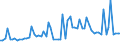 KN 2526 /Exporte /Einheit = Preise (Euro/Tonne) /Partnerland: Ver.koenigreich(Nordirland) /Meldeland: Eur27_2020 /2526:Speckstein, NatÃ¼rlich, und Talk, Auch Grob Behauen Oder Durch SÃ¤gen Oder auf Andere Weise Lediglich Zerteilt, in BlÃ¶cken Oder Quadratischen Oder Rechteckigen Platten; Talkum